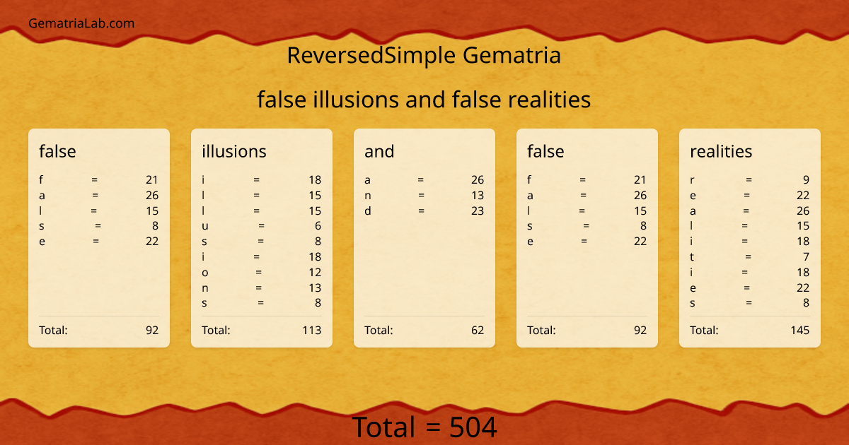false illusions and false realities in reversedSimple Gematria
